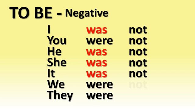 The verb "TO BE" - Simple Past - Easy English Class смотреть онлайн