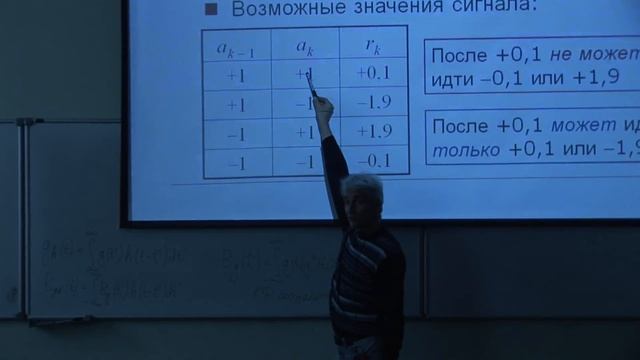 Межсимвольная интерференция. смотреть онлайн