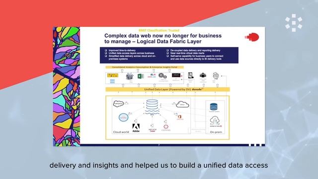 Denodo DataFest 2020 APAC: RMIT University смотреть онлайн