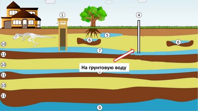 Бурение скважин на воду малогабаритной установкой смотреть онлайн