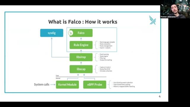 CNCF Paris Meetup 25 Mars 2021 -Let’s talk about the security with Open Policy Agent and Falco. смотреть онлайн