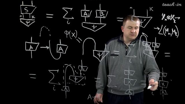 Антипин К.В. - Введение в квантовую теорию информации - 16. Положительное отображение смотреть онлайн