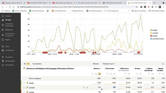 Фишки Youtube. Ссылка в первом закреплённом комментарии смотреть онлайн