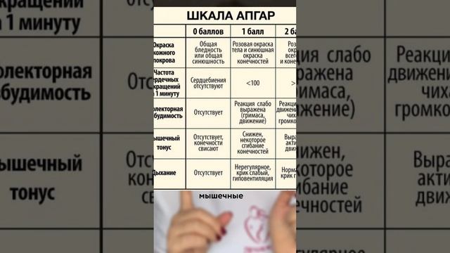 Шкала АПГАР что нужно знать? #беременность #роды #родыбезболи #pregnant #легкиероды смотреть онлайн