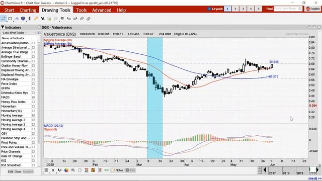 Traders Club 2-Jun-2020 смотреть онлайн