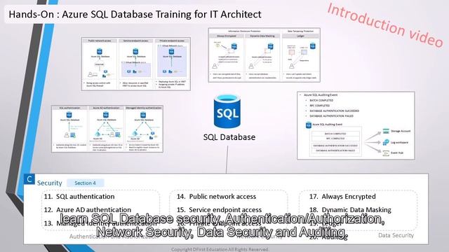 Introduction Video - Hands On Azure SQL Database Training for IT Architect смотреть онлайн