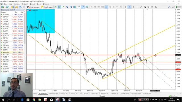 USD, розничные продажи и Пауэлл смотреть онлайн