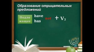 Present Perfect: правила и примеры для начального уровня. Как образуется Present Perfect.