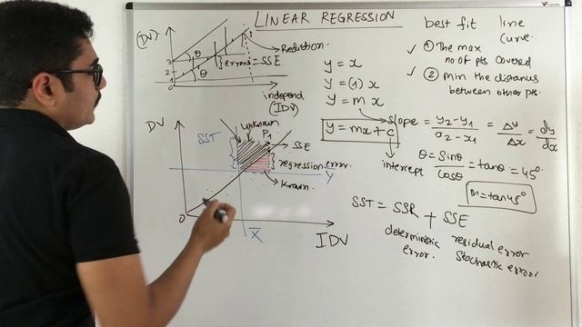 Machine Learning | Linear Regression (with mathematical & geometrical intuitions) смотреть онлайн