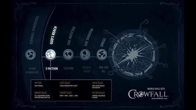 Crowfall. Что такое Crowfall? Первый обзор игры от портала GoHa.Ru смотреть онлайн