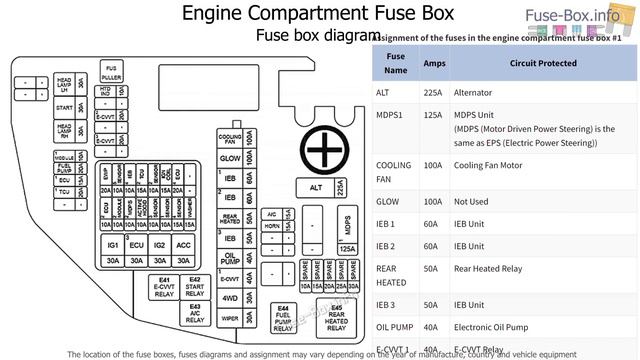 Fuse box location and diagrams: Genesis G80 (2021-2023) смотреть онлайн