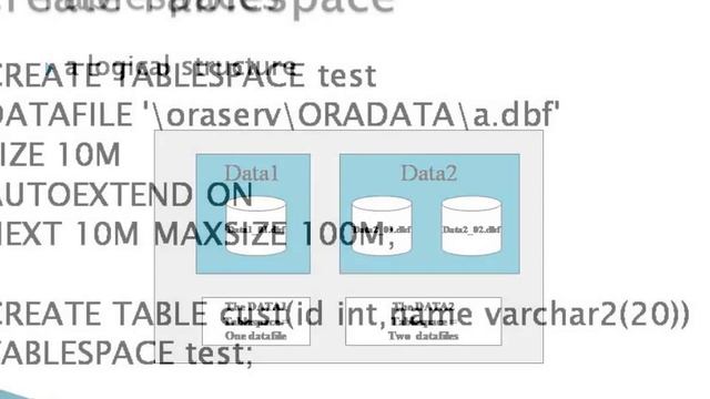 servicenow oracle training in india смотреть онлайн