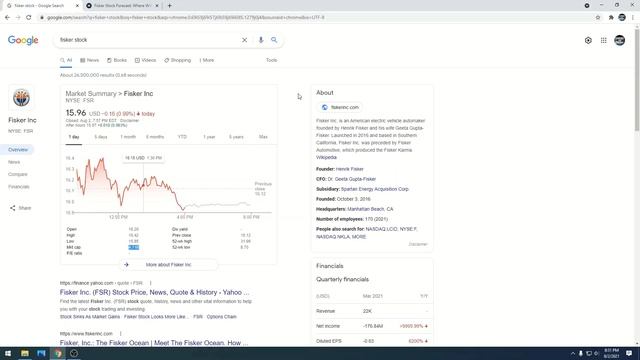 Fisker Stock(FSR) - 2025 Stock Price Estimate смотреть онлайн