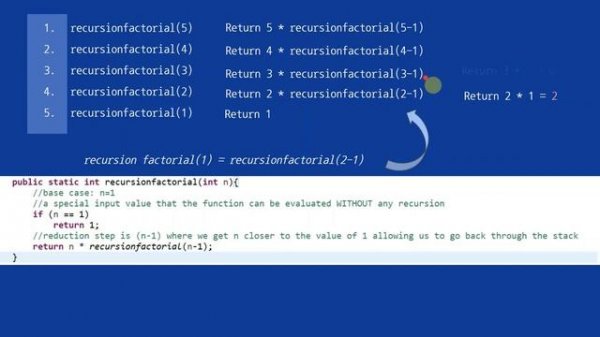 AP Computer Science A - Recursion in Java