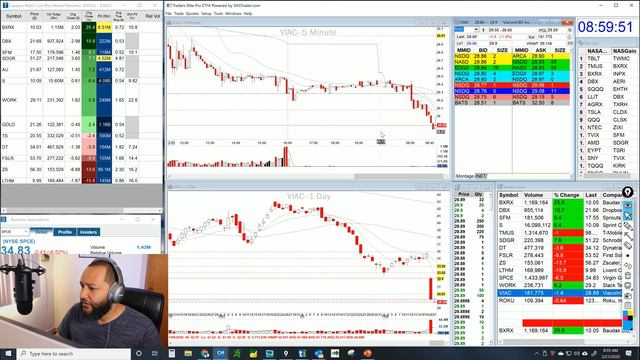 Pre-Market Trading Prep - Feb 21, 2020 смотреть онлайн