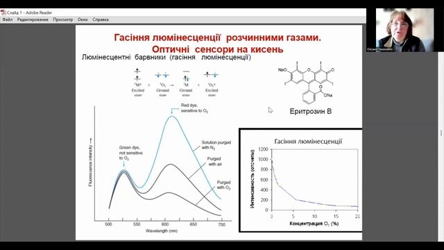 Лекція з аналітики №11. Люмінісценція. Флюоресцентний аналіз. Рентгенівська спектроскопія. смотреть онлайн