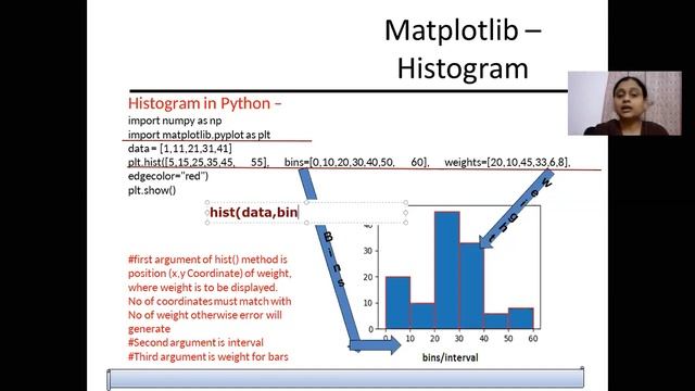 Histogram chart by pyplot смотреть онлайн