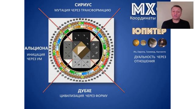MX-1. Дизайн Реальности. Границы координат. (07 февраля 2016) смотреть онлайн