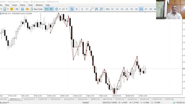 Swing Reversal Algorithm Python Script for MT5 смотреть онлайн