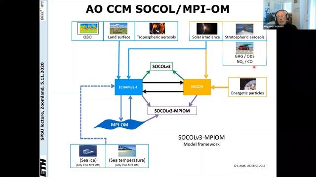 Евгений Розанов «Реакция атмосферы и климата на экстремальные солнечные протонные явления»