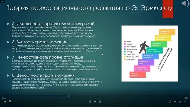 Педагогика и психология, Бондаренко О.Р., 07.12.20 смотреть онлайн