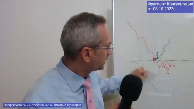 Технический анализ: Как работать отбой от уровня, Открытый интерес, Тайм - фрейм смотреть онлайн