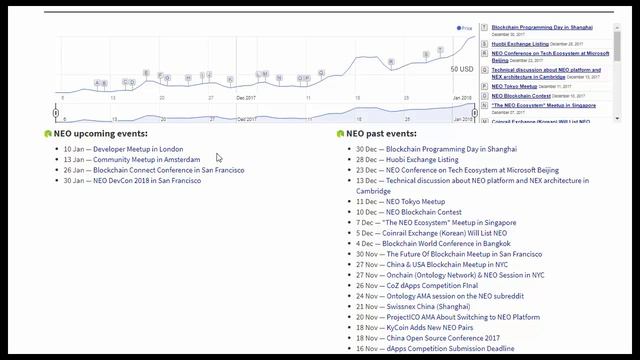 ANS/USD — NEO прогноз цены / график цены на 4.01.2018 / 4 января 2018 года смотреть онлайн