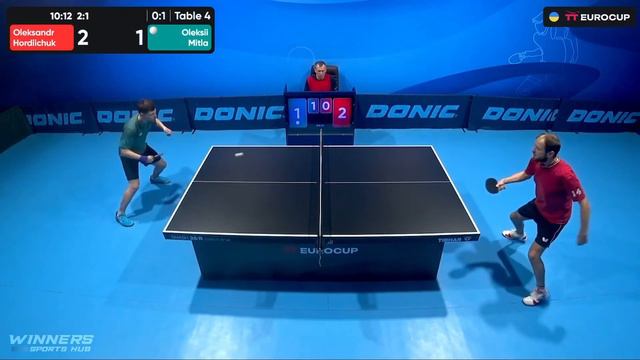 09:55 Oleksandr Hordiichuk - Oleksii Mitla 25.01.2024 TT Euro.Cup Ukraine Master. TABLE 4 смотреть онлайн