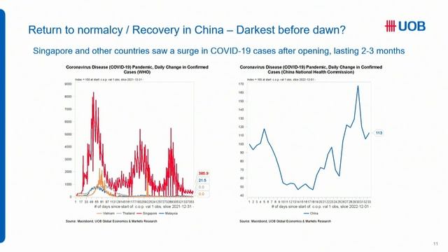 UOB Global Markets Economic Forum 2023 (Part 1/3) смотреть онлайн