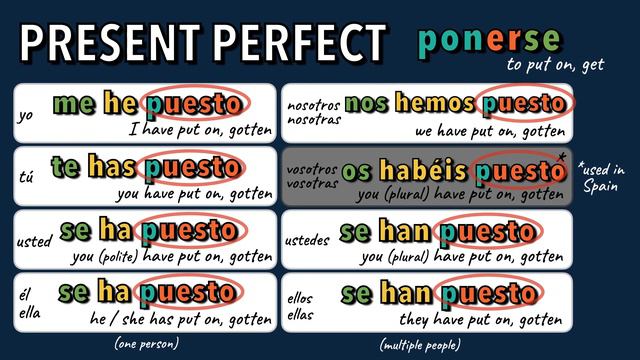 Spanish Bite - Present Perfect Reflexive verbs смотреть онлайн