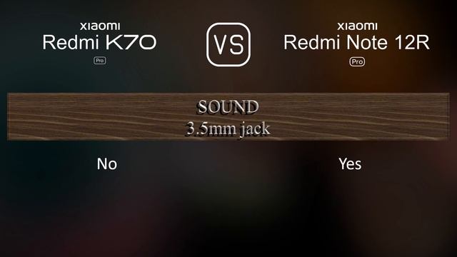 Xiaomi Redmi K70 Pro vs. Xiaomi Redmi Note 12R Pro: A Comparison of Specifications смотреть онлайн