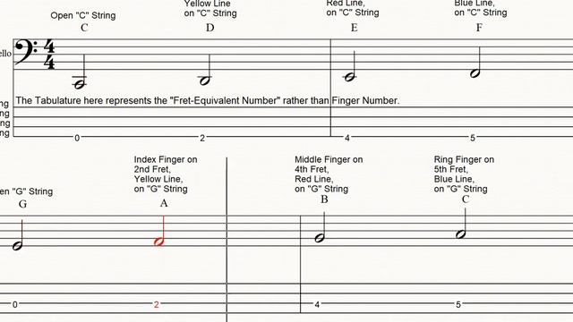 Intro to the Cello Fingerboard, Part I-b смотреть онлайн