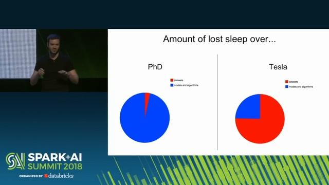 Building the Software 2 0 Stack (Andrej Karpathy) смотреть онлайн