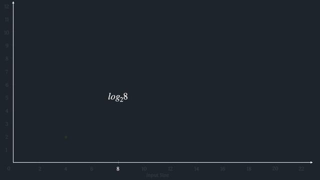 Big O and Time Complexity смотреть онлайн