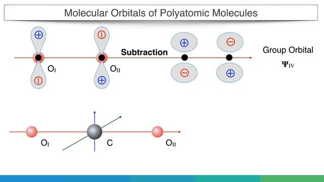 Molecular Orbital Diagram Of Polyatomic CO2 Molecules - Chemical Bonding & Molecular Structures