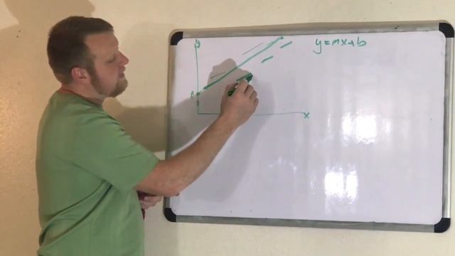 ?Hough Transform and Line Detection with Python (detect lines on road) Explained смотреть онлайн