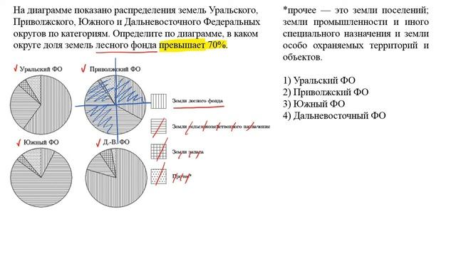 Подготовка к ВПР 6, 7 класс. Математика. Диаграммы. Разбор + решение заданий смотреть онлайн