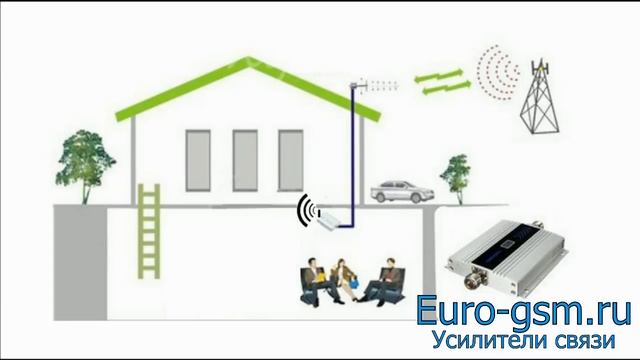GSM-репитор что это и зачем? Euro-gsm.ru