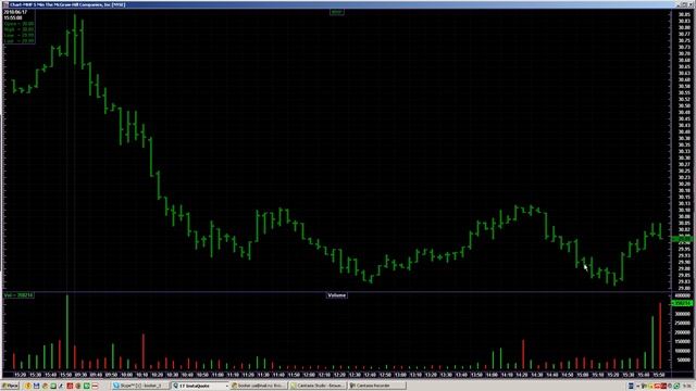 Что не нужно делать при торговле! смотреть онлайн