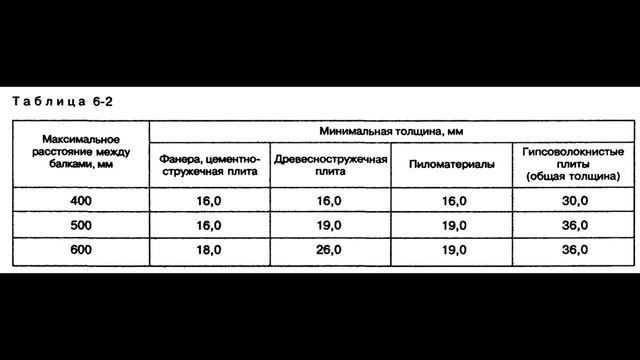 Жесткость пола в каркасном доме. От чего она зависит... смотреть онлайн