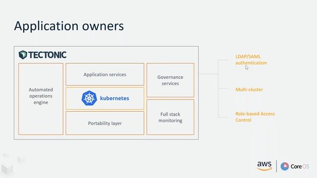 CoreOS Tectonic: Easily Run Kubernetes with Enterprise-Readiness on Amazon Web Services смотреть онлайн