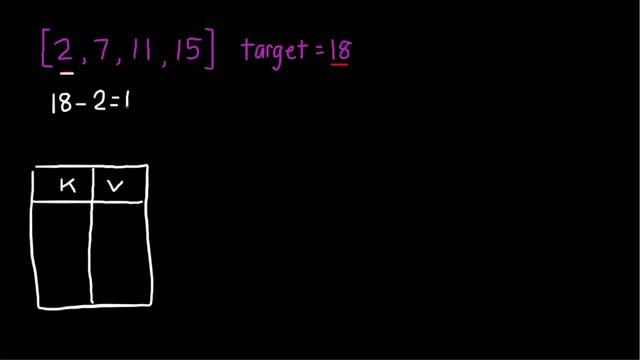 LeetCode 1 - Two Sum смотреть онлайн