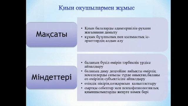 Тәрбие жұмысының териясы мен әдістемесі. Окытушы Жазыкова М.К. смотреть онлайн