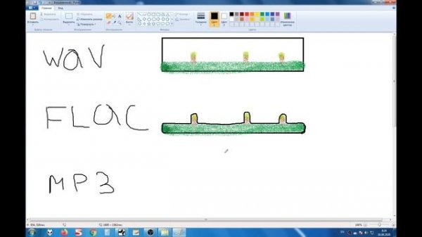 Wav, Flac, Mp3. В чем разница и как это работает. Можно ли услышать разницу?