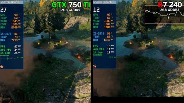GTX 750 Ti vs R7 240 | How Big Is The Difference?? смотреть онлайн