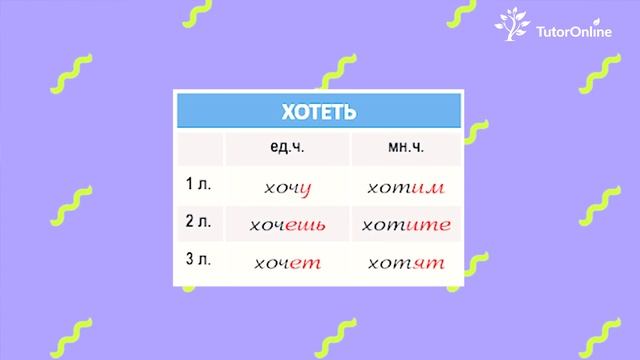 Разноспрягаемые глаголы | TutorOnline