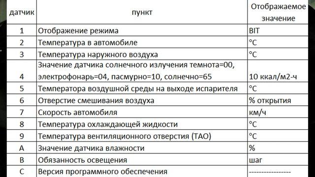 Honda Freed. Скрытое меню климата. Корректировка t° на панели приборов. смотреть онлайн