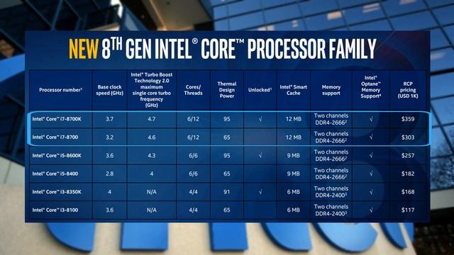 Intel - 8th generation Coffee Lake Desktop processors - more cores , more threads & more cache!! смотреть онлайн