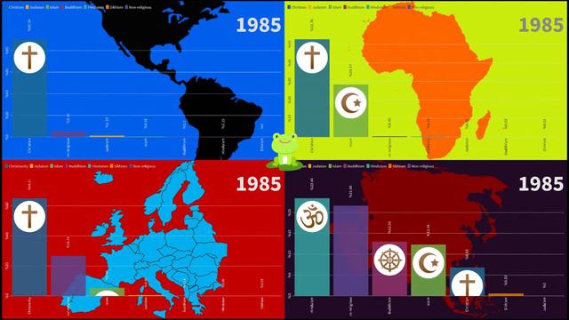 World Religions by Region Comparison (1940-2020) | Asia, Africa, Europe, America смотреть онлайн