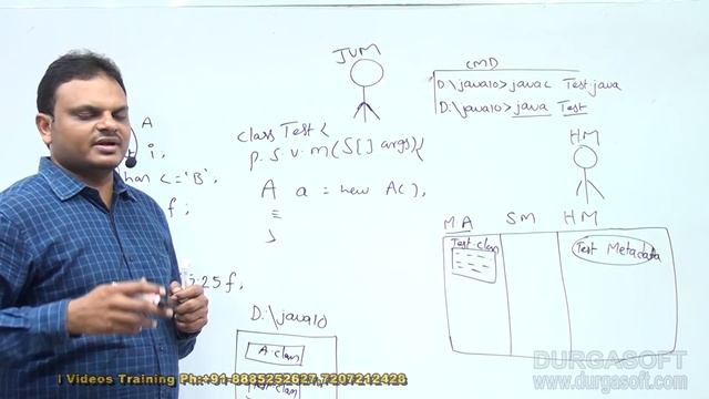 Core Java || Object Creation Process in JAVA by Nagoor Babu sir смотреть онлайн